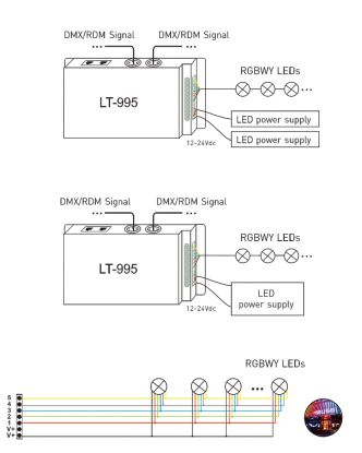 RGB/DMX Controller Controllers LTECH Control Panels RGB/DMX Controller Controllers LTECH Control Panels